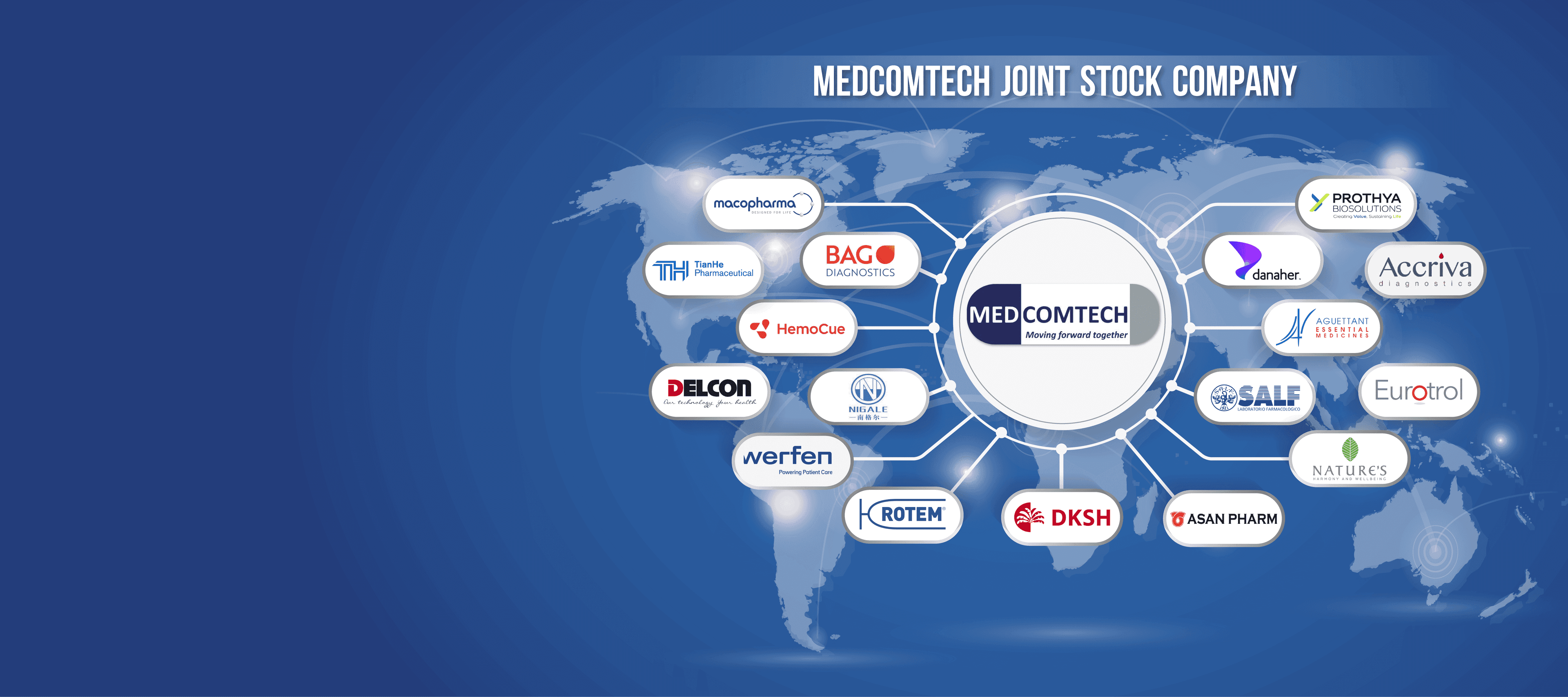 Collaboration with World-Leading Brands
