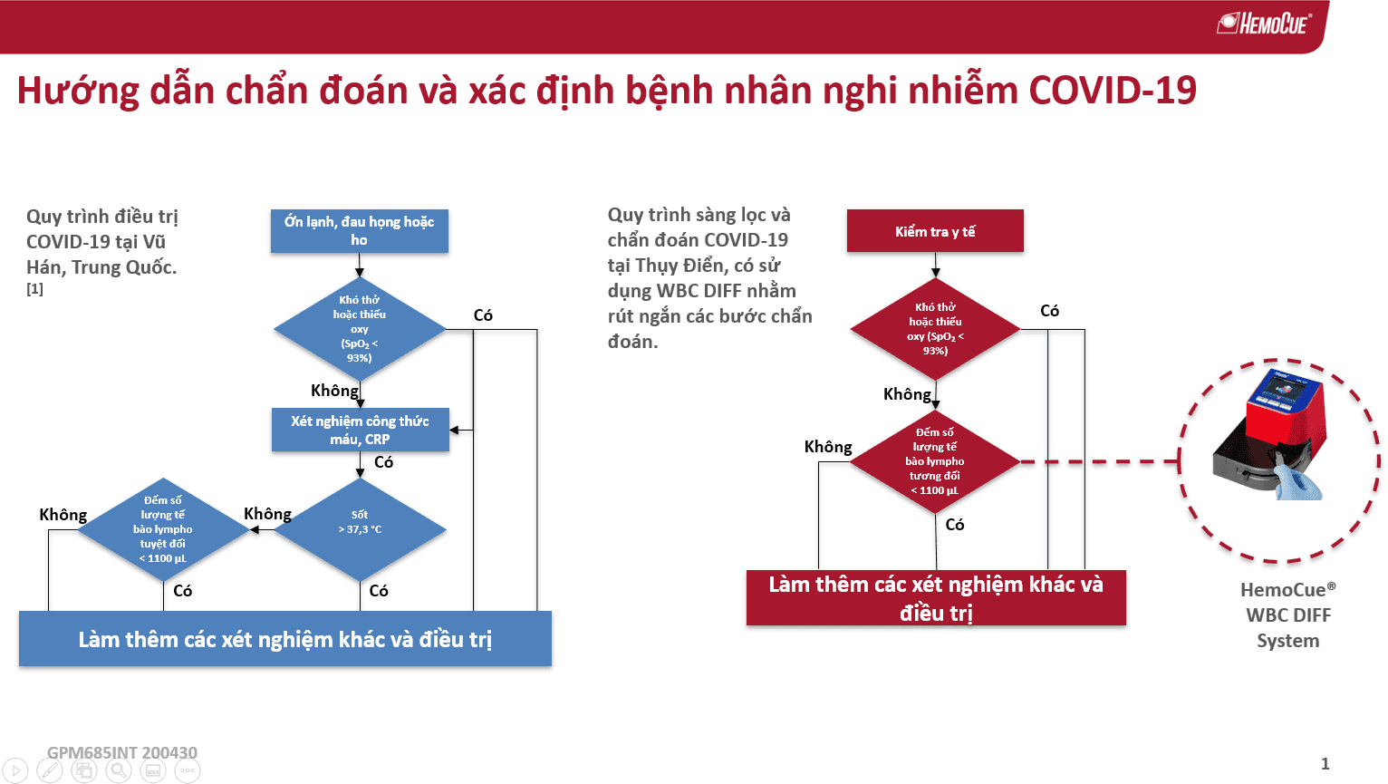 Hình ảnh chi tiết bài viết